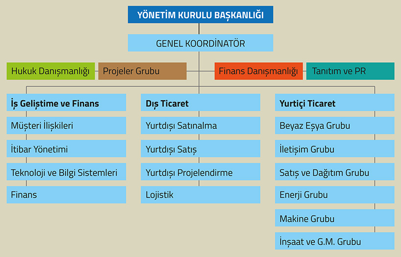 Yönetim Planı